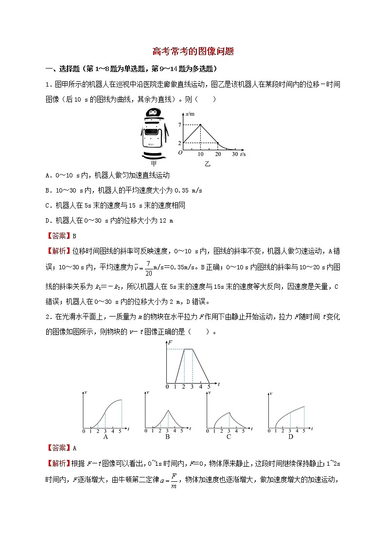 2023届高考物理二轮提升复习4高考常考的图像问题第1页