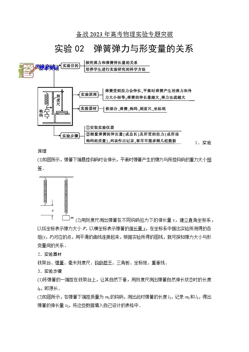 专题实验2　探究弹簧形变与弹力的关系-备战2023年高考物理实验专题突破（原卷版）第1页