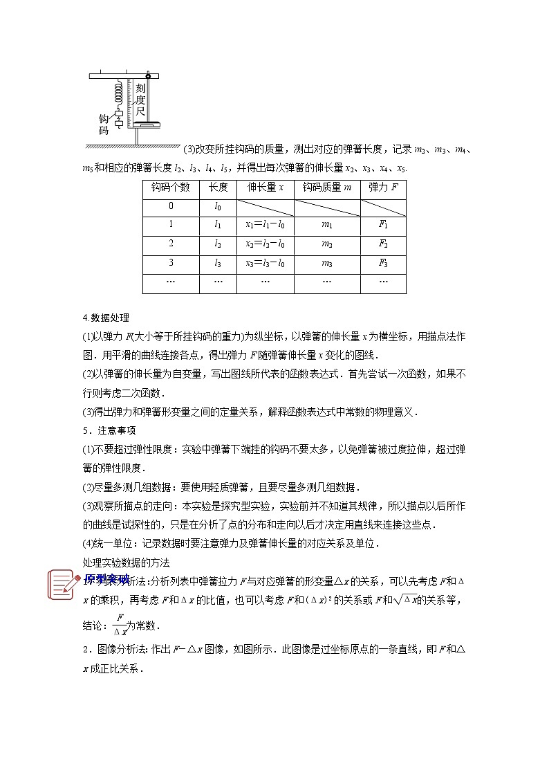 专题实验2　探究弹簧形变与弹力的关系-备战2023年高考物理实验专题突破（解析版）第2页
