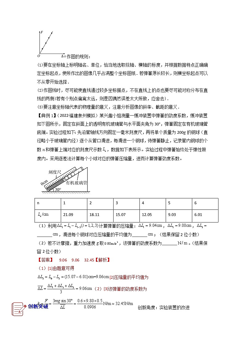 专题实验2　探究弹簧形变与弹力的关系-备战2023年高考物理实验专题突破（解析版）第3页