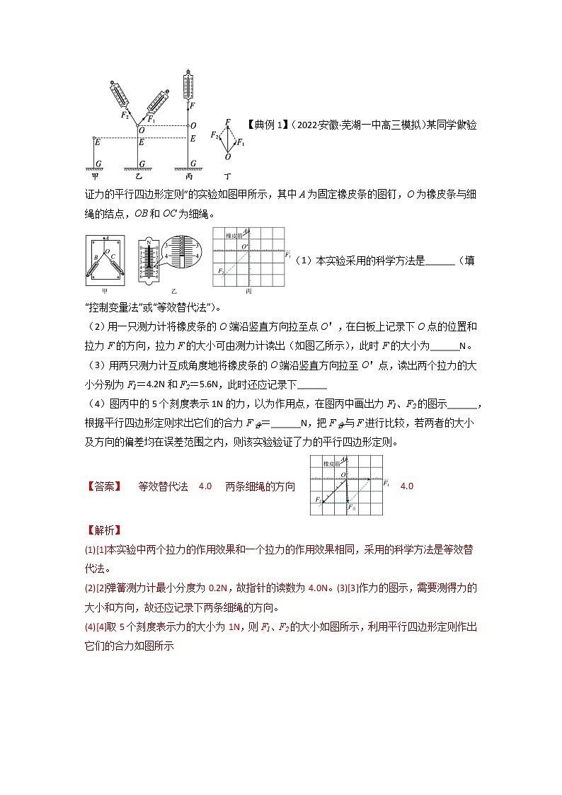 专题实验3　验证力的平行四边形定则-备战2023年高考物理实验专题突破03