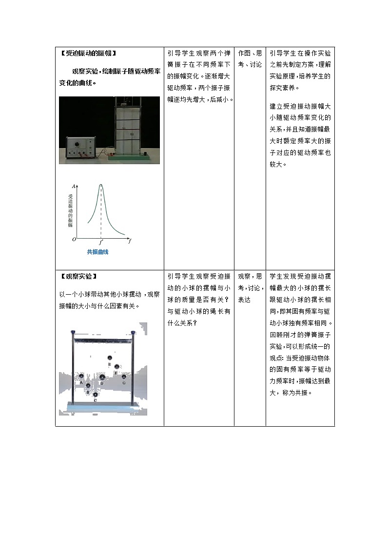 2.6 受迫振动 共振 教学设计 高二上学期物理人教版（2019）选择性必修第一册03