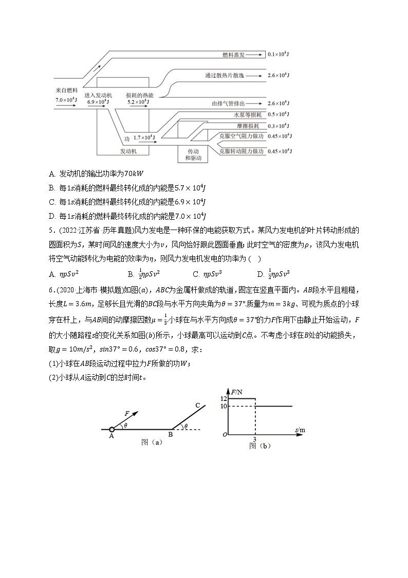 高考物理一轮复习【小题狂练】 第01练 功、功率　动能定理及其应用03