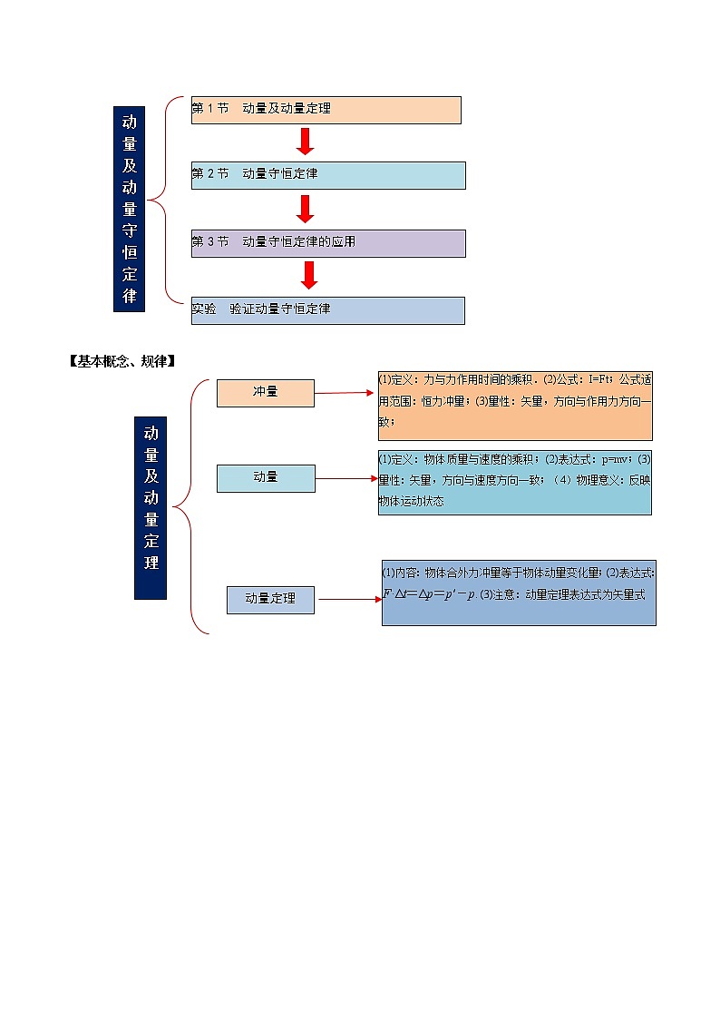 专题06 动量守恒定律第2页