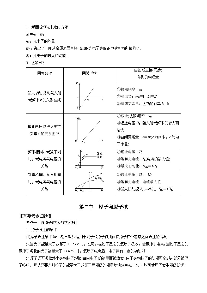 专题12 近代物理第2页