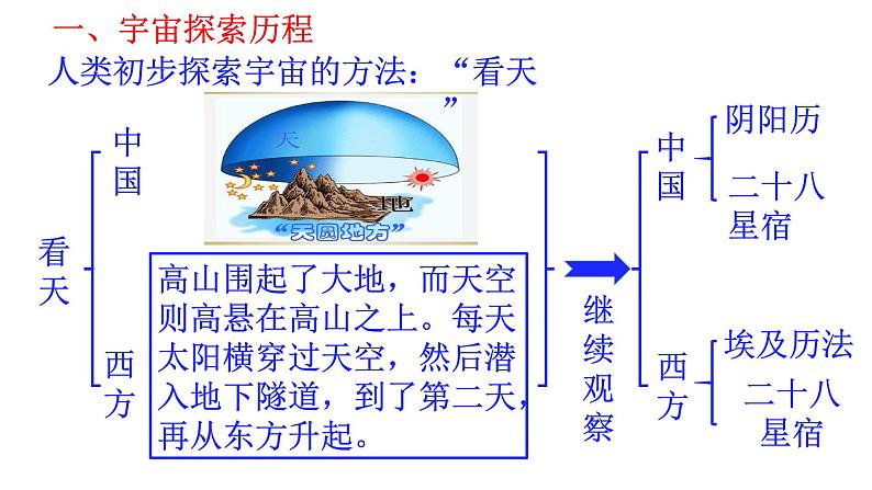 7.1行星的运动 课件-2022-2023学年高一下学期物理人教版（2019）必修第二册第3页