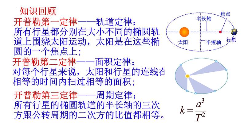 7.2万有引力定律 课件-2022-2023学年高一下学期物理人教版（2019）必修第二册第2页