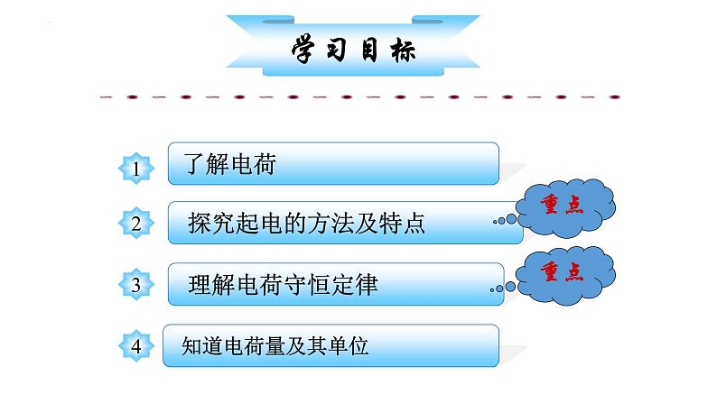 9.1 电荷  课件-2022-2023学年高二上学期物理人教版（2019）必修第三册第2页