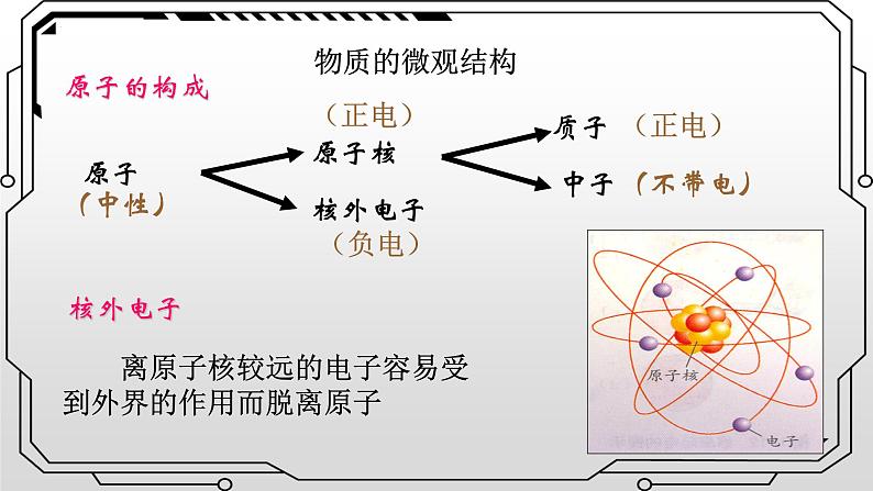 10.1 电荷 课件-2022-2023学年高二上学期物理人教版（2019）必修第三册第7页