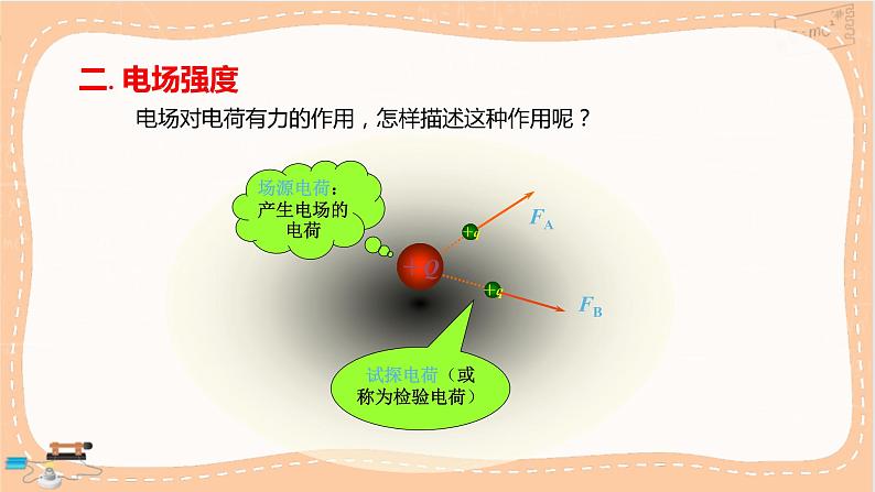 鲁科版高中物理必修第三册·1.3 电场与电场强度（课件PPT）第6页