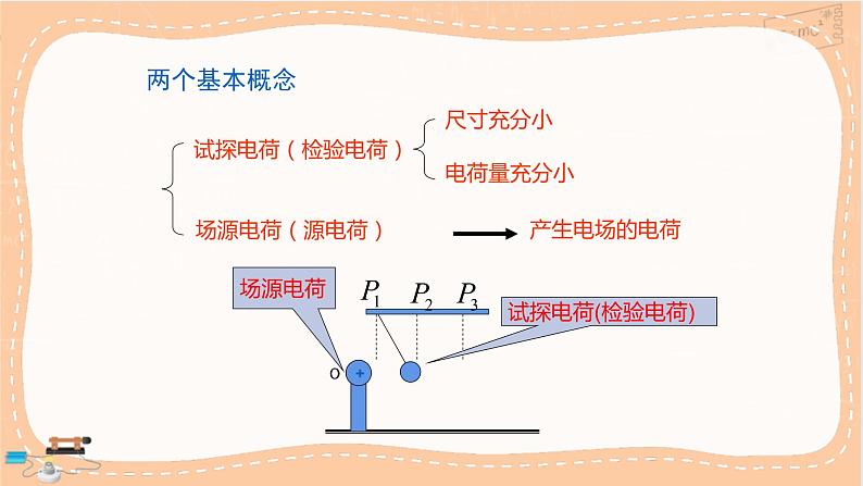 鲁科版高中物理必修第三册·1.3 电场与电场强度（课件PPT）第7页