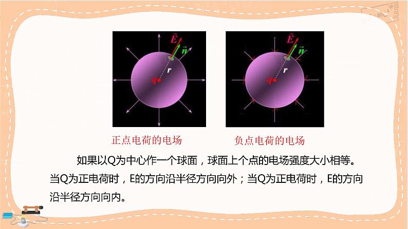 鲁科版高中物理必修第三册·1.4 点电荷的电场  匀强电场（课件PPT）04