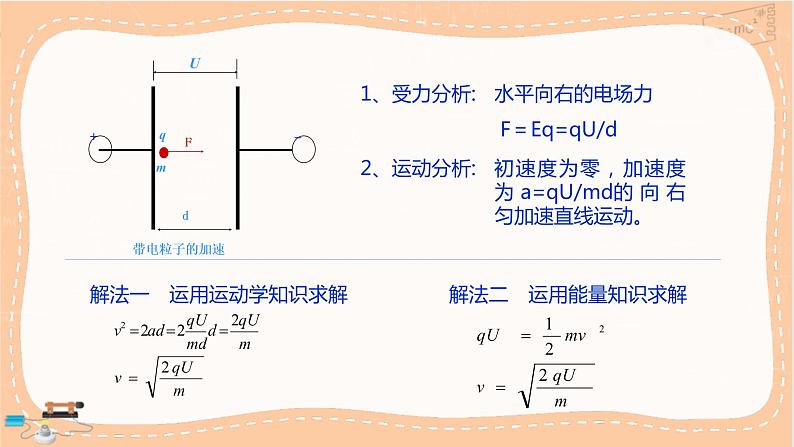 鲁科版高中物理必修第三册·2.4 带电粒子在电场中的运动（课件PPT）第3页