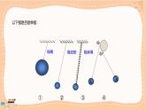 鲁科版高中物理选择性必修第一册·2.3 单摆（课件PPT）