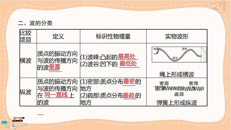 鲁科版高中物理选择性必修第一册·3.1 波的形成和描述（课件PPT）第4页