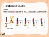 鲁科版高中物理选择性必修第二册·第2章第1节科学探究：感应电流的方向（课件PPT）