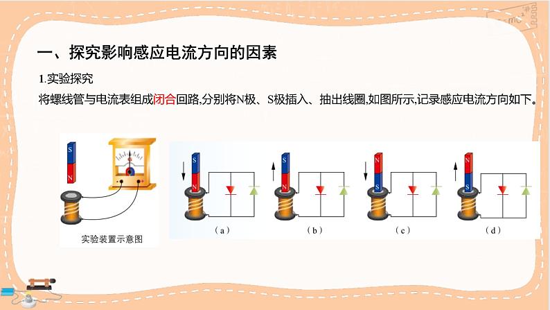 鲁科版高中物理选择性必修第二册·第2章第1节科学探究：感应电流的方向（课件PPT）第5页