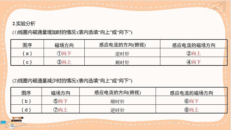 鲁科版高中物理选择性必修第二册·第2章第1节科学探究：感应电流的方向（课件PPT）第7页