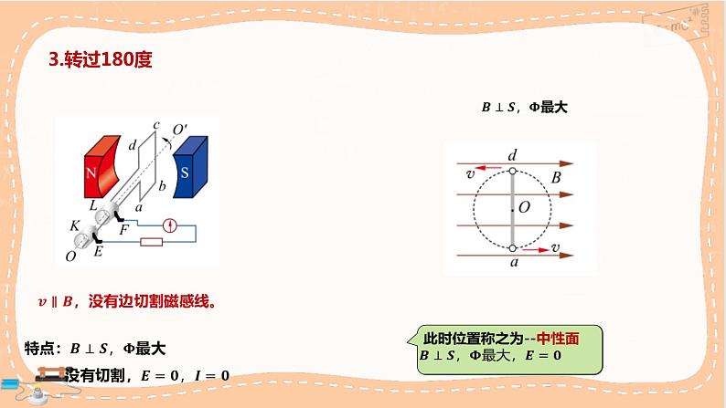 鲁科版高中物理选择性必修第二册·第3章第2节交变电流的产生（课件PPT）第8页