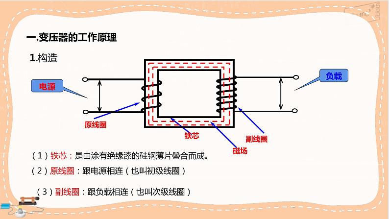 鲁科版高中物理选择性必修第二册·第3章第3节科学探究：变压器（课件PPT）04