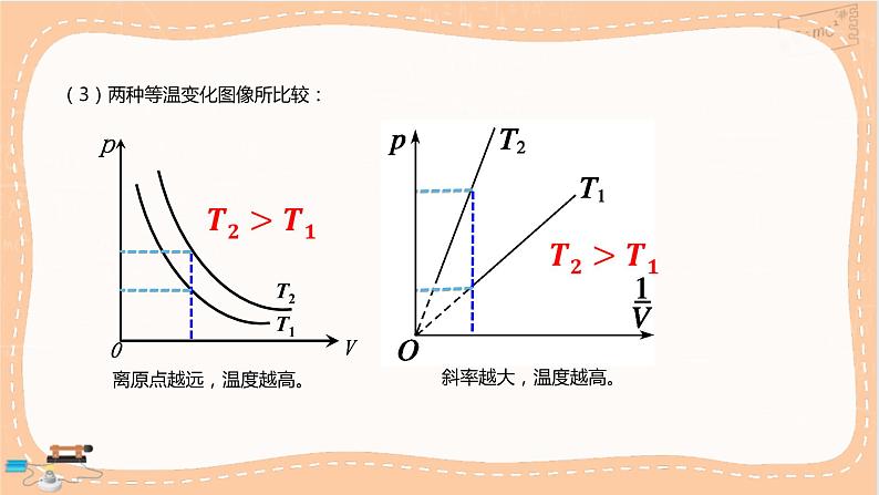 鲁科版高中物理选择性必修第三册·第1章 第5节气体实验定律（课件PPT）第6页