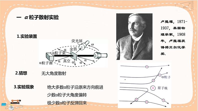 鲁科版高中物理选择性必修第三册·第4章 第2节 原子的核式结构模型（课件PPT）第4页