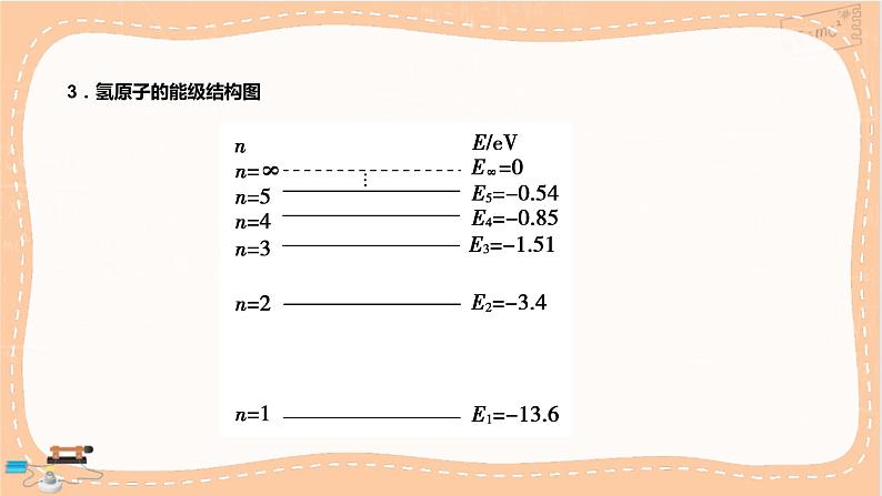 鲁科版高中物理选择性必修第三册·第4章 第4节 玻尔原子模型（课件PPT）08