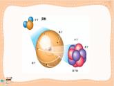 鲁科版高中物理选择性必修第三册·第5章 第3节核力与核能（课件PPT）
