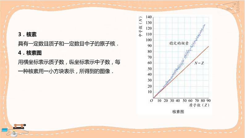 鲁科版高中物理选择性必修第三册·第5章 第3节核力与核能（课件PPT）07