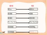 粤教版高中物理必修第三册·1.5电势差及其与电场强度的关系（课件PPT）