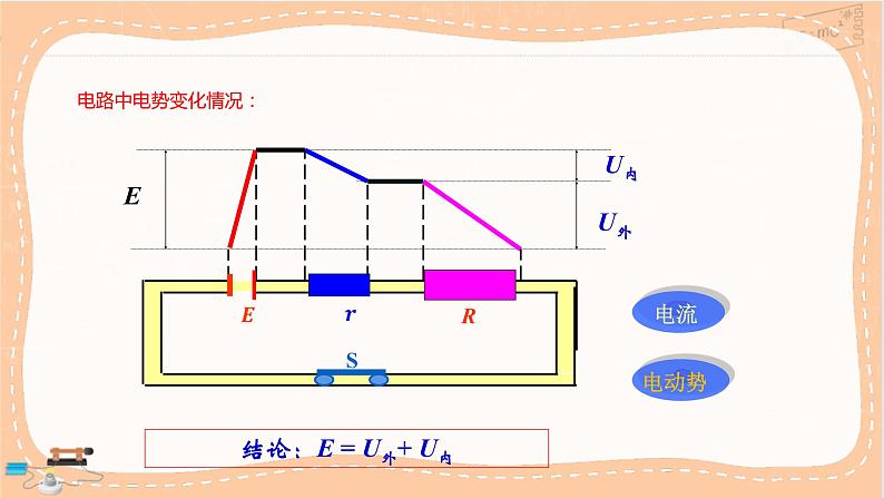 粤教版高中物理必修第三册·4.2闭合电路的欧姆定律（课件PPT）08