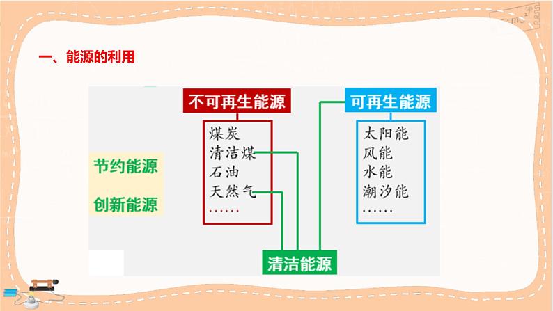 粤教版高中物理必修第三册·5.2能源的利用方式5.3能量的转化与守恒5.4能源与环境（课件PPT）03