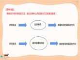 粤教版高中物理必修第三册·6.2磁感应强度（课件PPT）