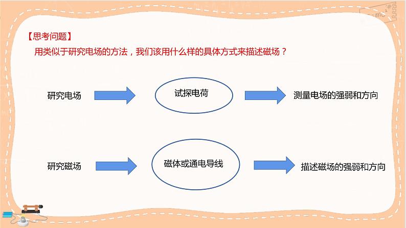 粤教版高中物理必修第三册·6.2磁感应强度（课件PPT）第5页