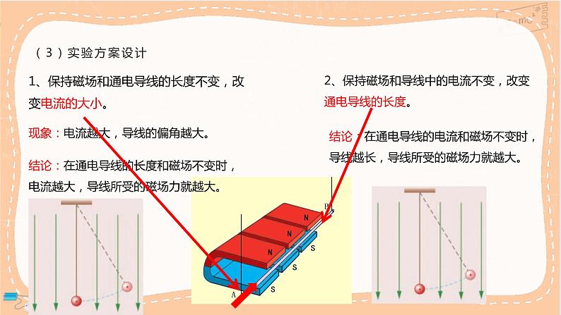 粤教版高中物理必修第三册·6.2磁感应强度（课件PPT）第8页