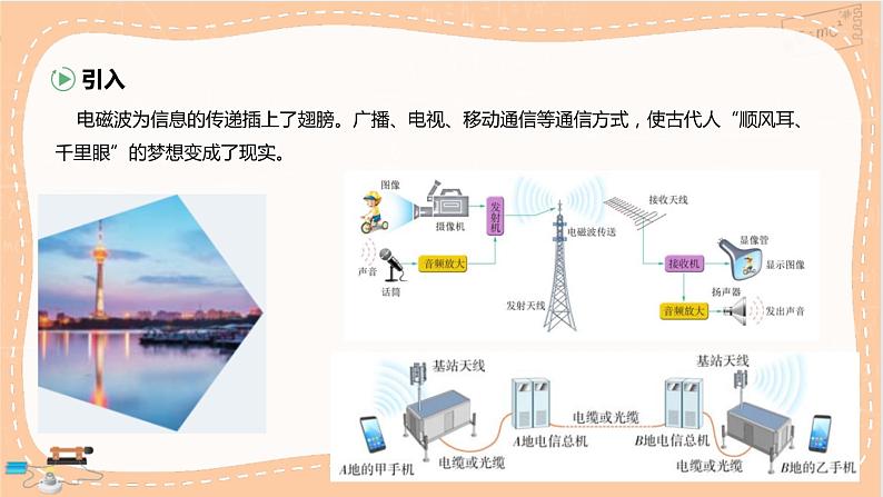 粤教版高中物理必修第三册·6.4电磁波及其应用6.5量子化现象（课件PPT）第3页