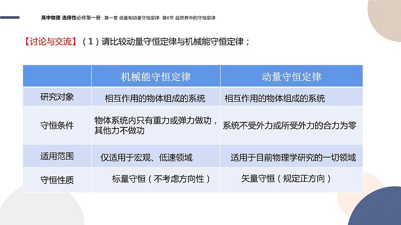 粤教版高中物理选择性必修第一册·第一章动量和动量守恒定律1.6自然界中的守恒定律（课件PPT）07