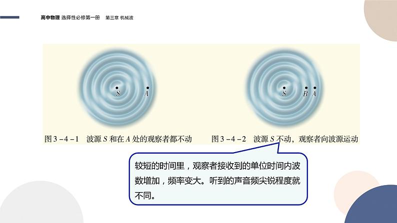 粤教版高中物理选择性必修第一册·第三章机械波3.4多普勒效应（课件PPT）06