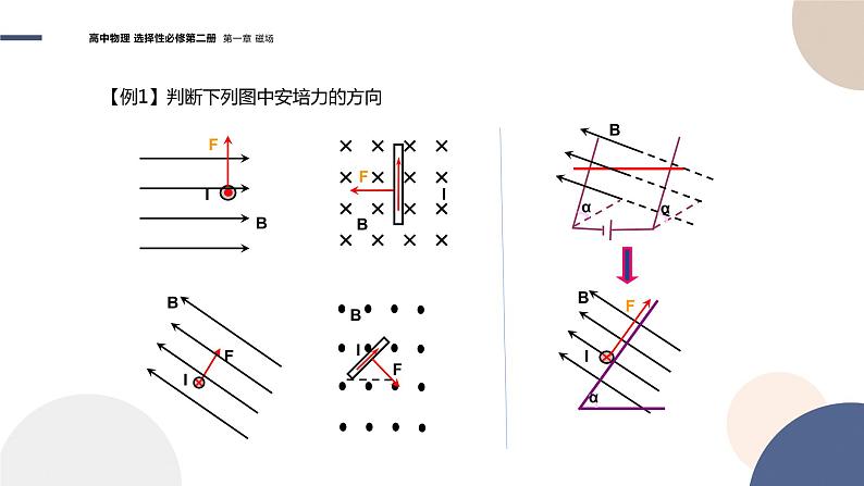 粤教版高中物理选择性必修第二册·1.1安培力（课件PPT）07