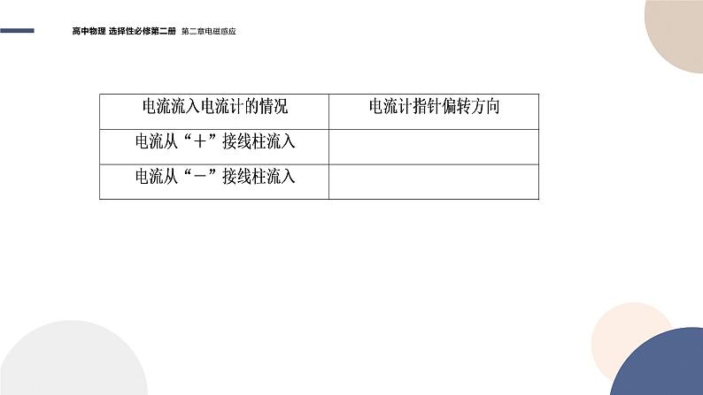 粤教版高中物理选择性必修第二册·2.1感应电流的方向（课件PPT）05