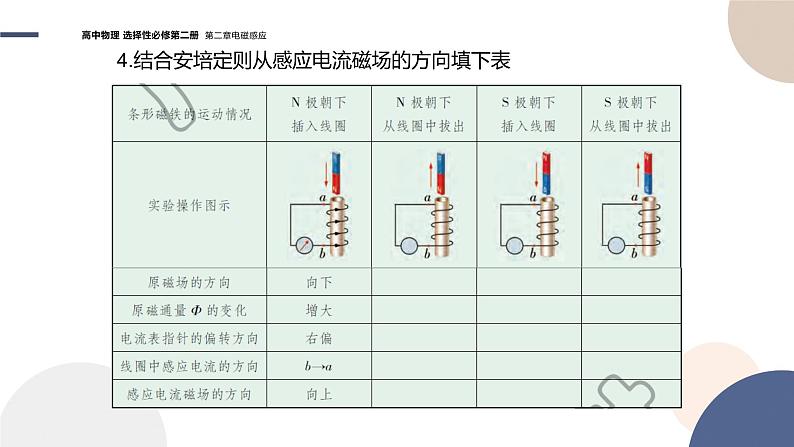 粤教版高中物理选择性必修第二册·2.1感应电流的方向（课件PPT）07