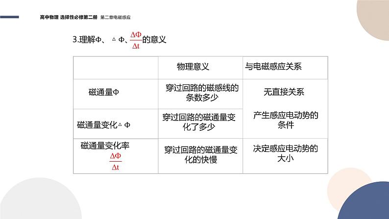 粤教版高中物理选择性必修第二册·2.2法拉第电磁感应定律（课件PPT）08