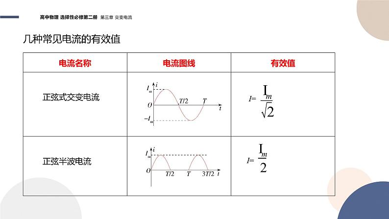 粤教版高中物理选择性必修第二册·3.2描述交变电流的物理量（课件PPT）08