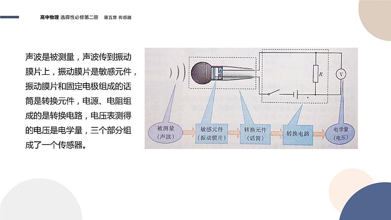 粤教版高中物理选择性必修第二册·5.1传感器及其工作原理（课件PPT）07