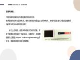粤教版高中物理选择性必修第二册·5.4利用智能手机中的磁传感器研究磁现象（课件PPT）