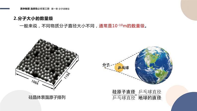 粤教版高中物理选择性必修第三册·第一章分子动理论 第1节物质是由大量分子组成的（课件PPT）06