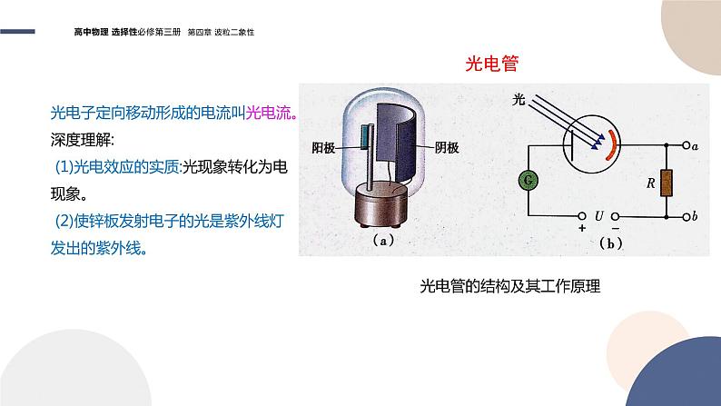 粤教版高中物理选择性必修第三册·第四章波粒二象性 第1节光电效应（课件PPT）第5页