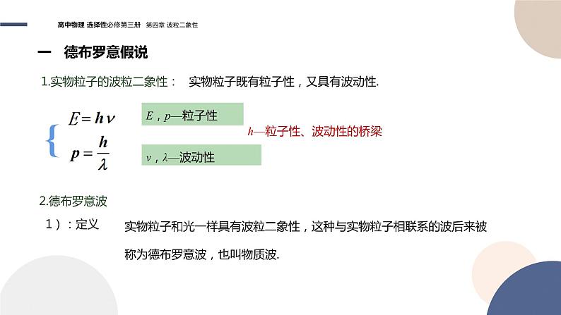 粤教版高中物理选择性必修第三册·第四章波粒二象性 第4节德布罗意波（课件PPT）04