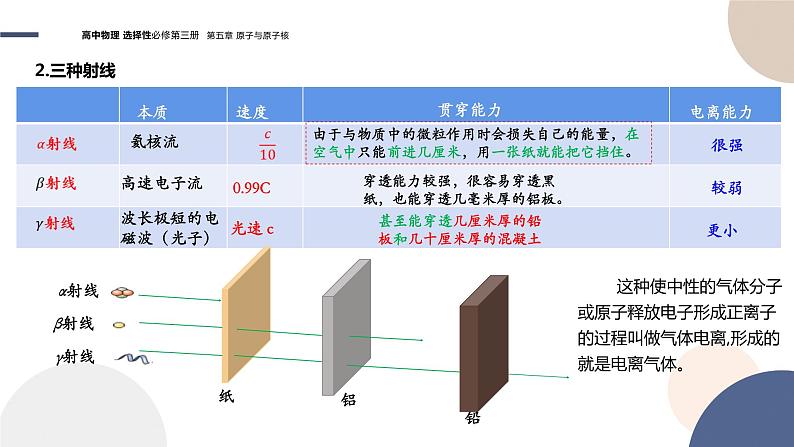 粤教版高中物理选择性必修第三册·第五章原子与原子核 第2节放射性元素的衰变（课件PPT）第8页