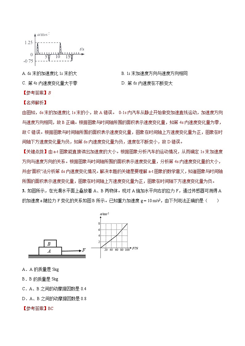 高考物理模拟题练习 专题3.12 与力图象（加速度图象）相关的动力学问题（解析版）02